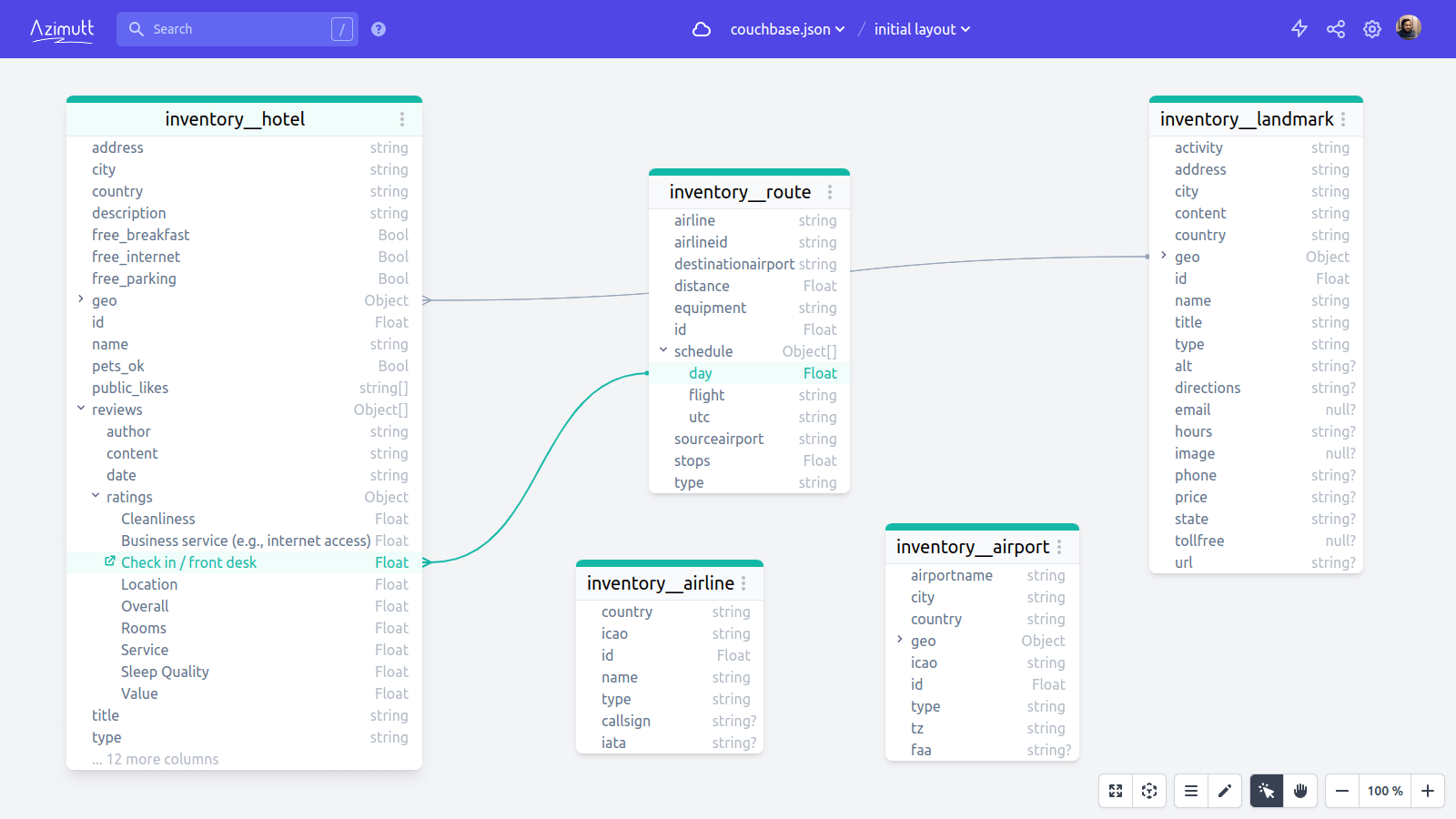 Works with any database